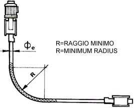 bending of the granule and powder conveyor